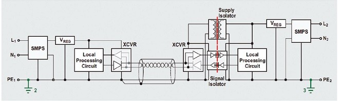 Obr. 8 Příklad datové linky RS-485 se zachováním referenční země